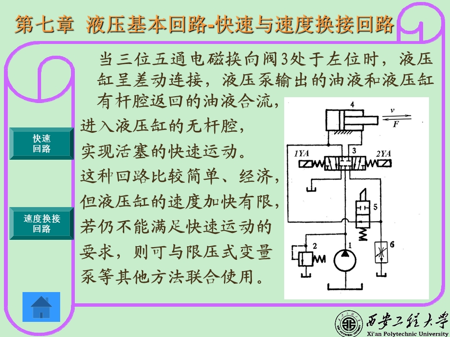 快速与速度换接回路课件.ppt_第3页