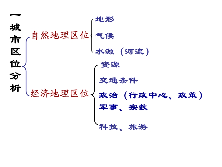 湘教版 城市空间结构ppt课件 好.ppt_第2页