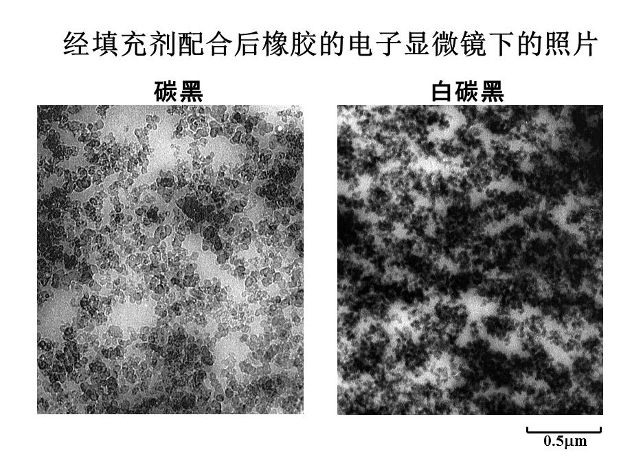 炭黑与白炭黑的特性比较、低燃费轮胎(中文)课件.ppt_第3页