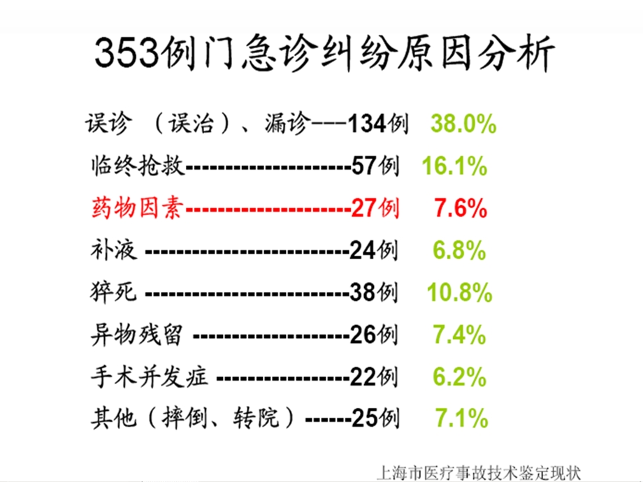 药品的安全使用与管理课件.ppt_第3页