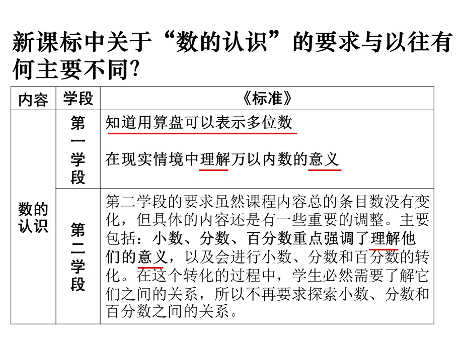 数认识讲座课件.ppt_第3页