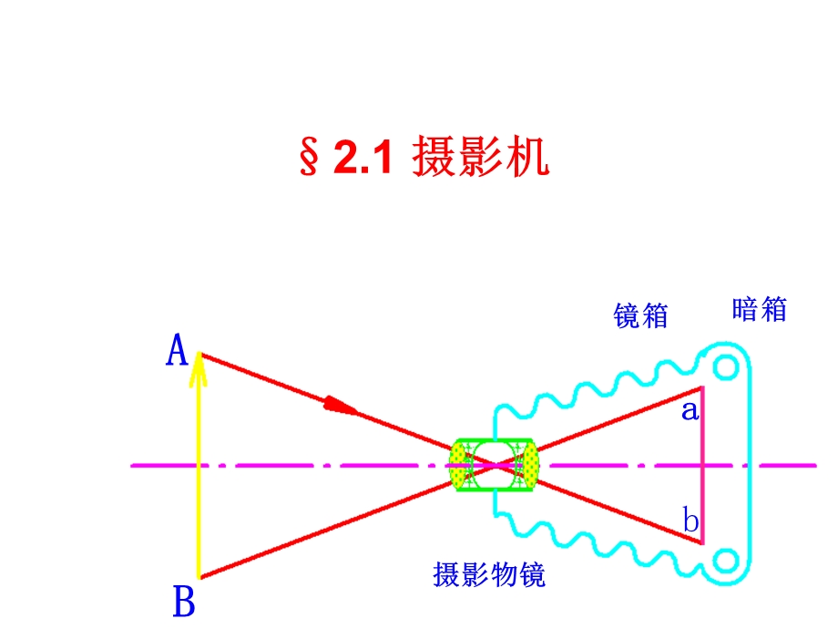 摄影测量ppt课件.ppt_第3页