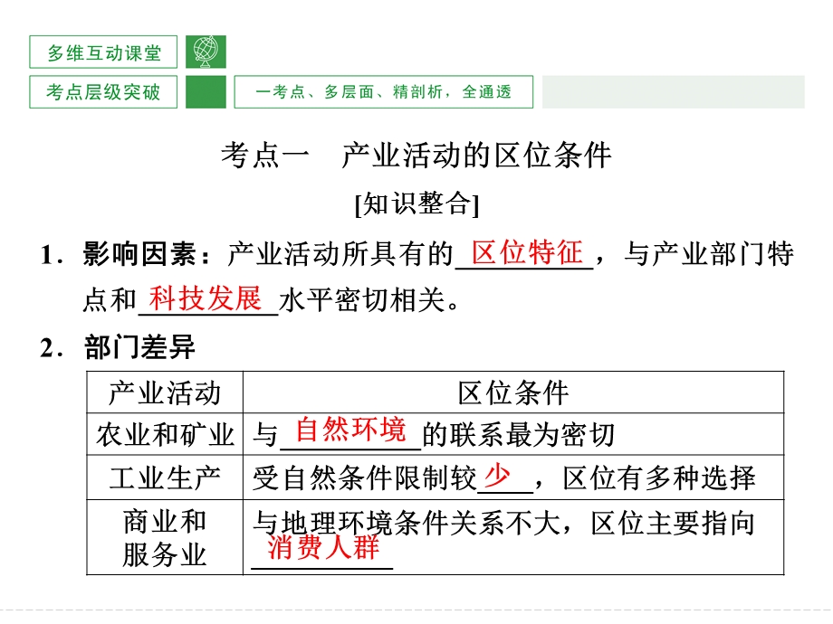 湘教版高三地理一轮复习产业活动的区位条件和地域联系ppt课件.ppt_第3页