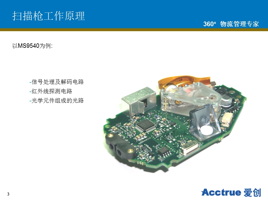 扫描设备工作原理讲解课件.ppt_第3页