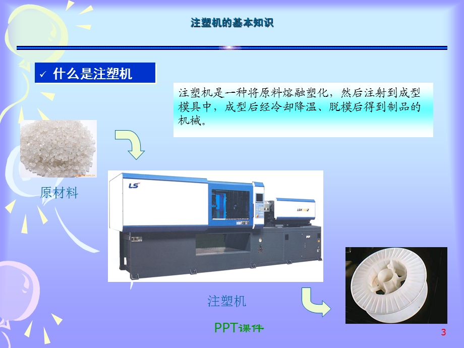 注塑成型技术培训之工艺理解课件.ppt_第3页