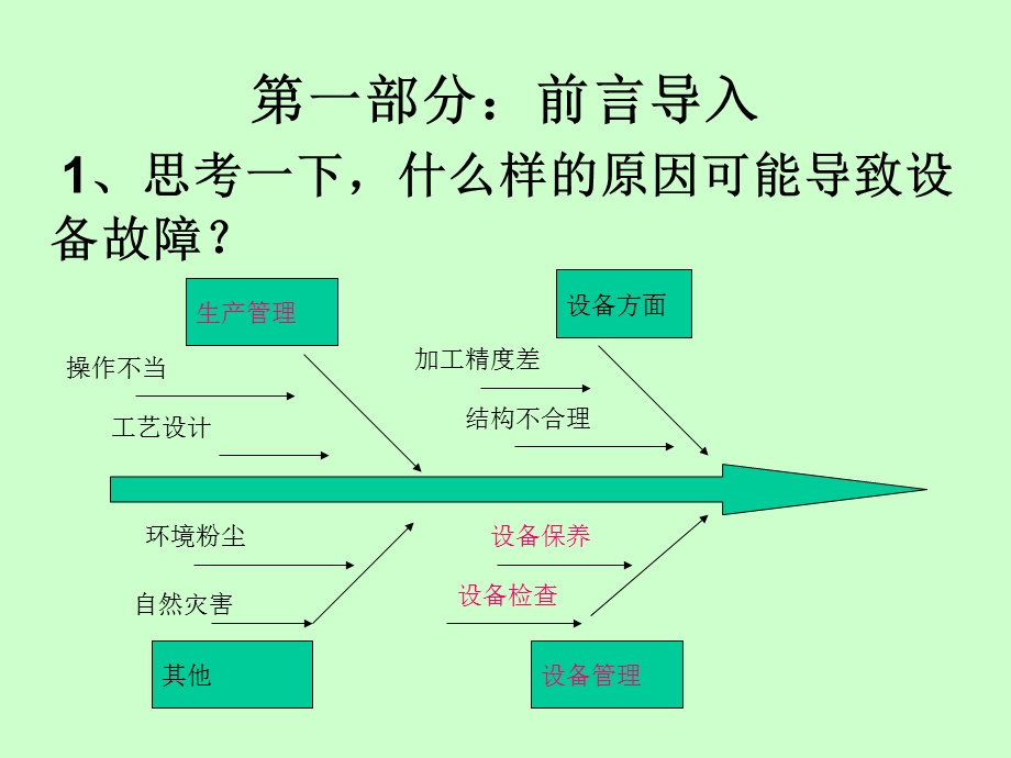 水泥厂设备巡检培训教材课件.ppt_第3页