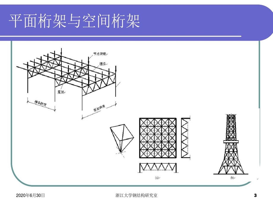 钢屋架设计桁架与屋盖课件.ppt_第3页