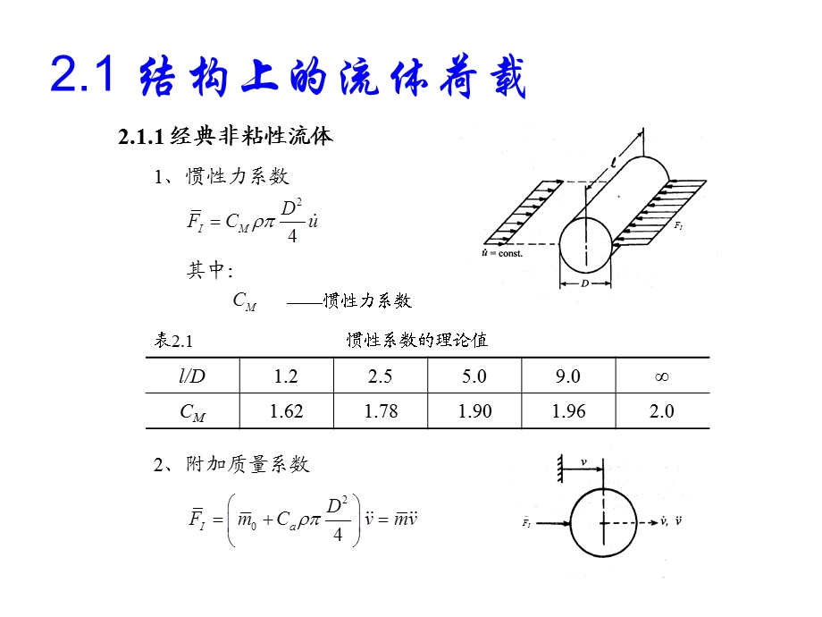 海洋工程结构动力分析ppt课件第1 2章（环境载荷）.ppt_第2页