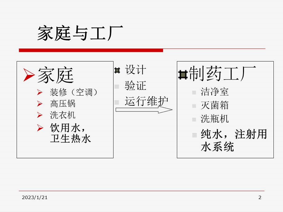 新版GMP工艺用水的制备课件.ppt_第2页