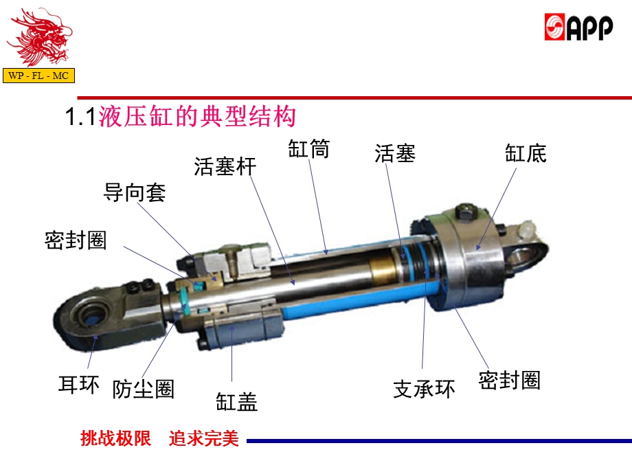 液压缸培训课件.ppt_第3页