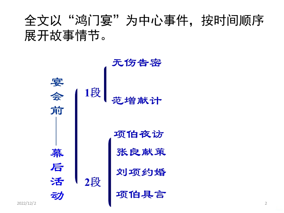 鸿门宴复习课件.pptx_第2页