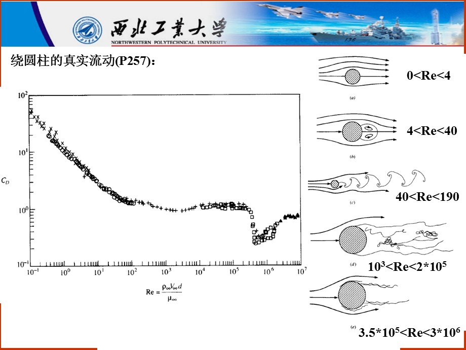 湍流理论和湍流模型(博士课程ppt课件)解析.ppt_第3页