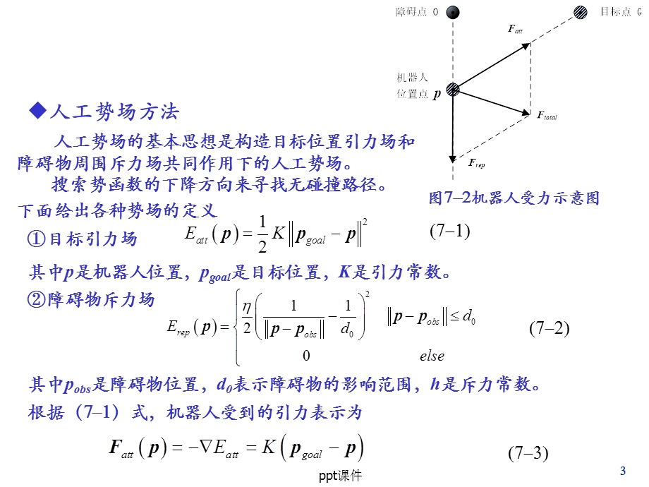 机器人路径规划课件.ppt_第3页