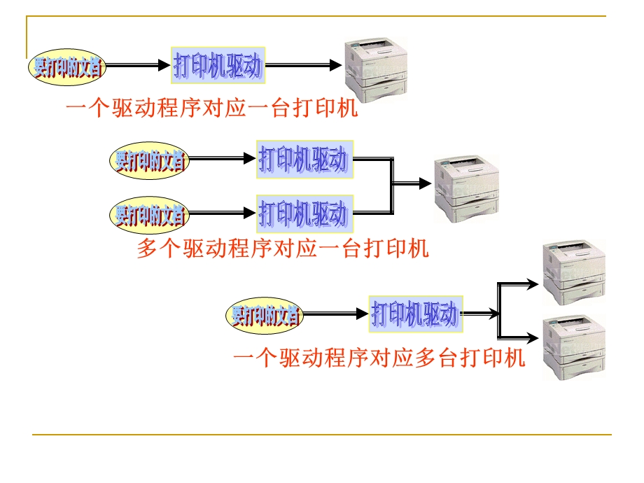 打印机的使用解析课件.ppt_第3页