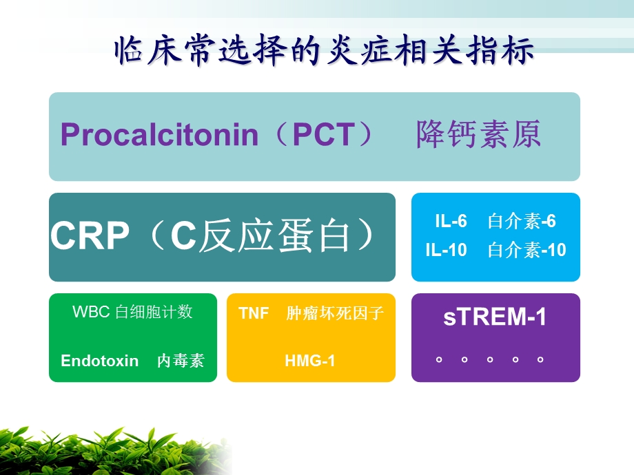 炎症标志物临床应用介绍课件.ppt_第2页