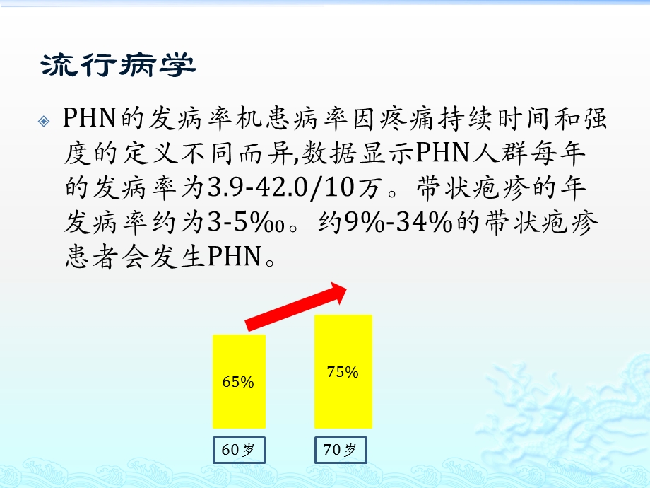 带状疱疹后神经痛课件.pptx_第3页