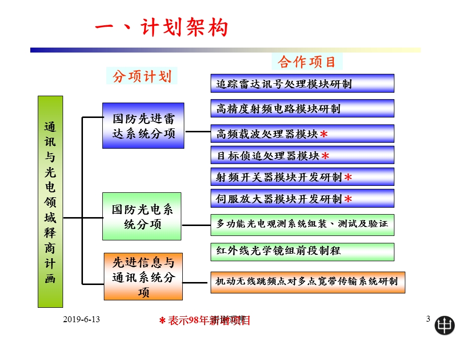 通讯与光电领域简报课件.pptx_第3页