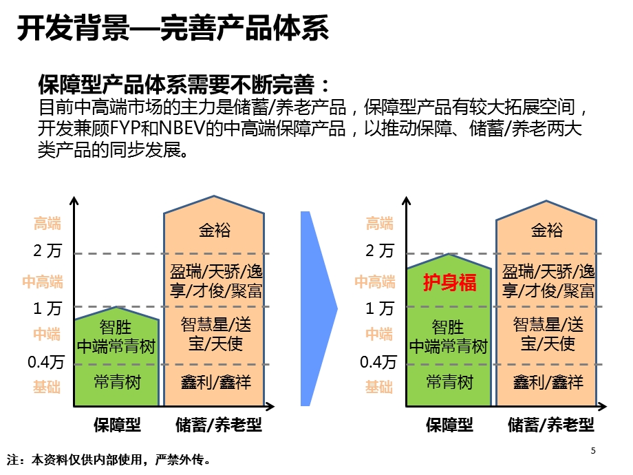 护身福产品课件.ppt_第3页