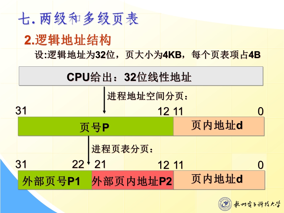 操作系统ppt课件.ppt_第3页