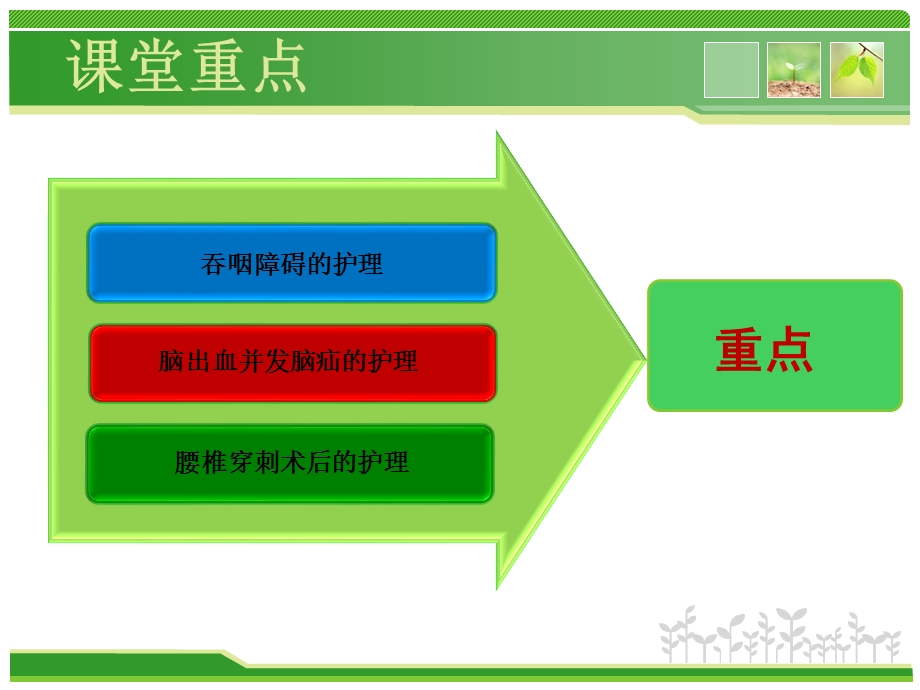 应知应会神经系统课件.ppt_第3页