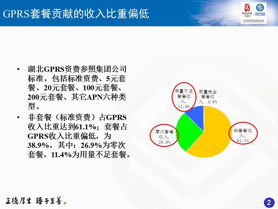 湖北移动经营分析报告重点课件.ppt_第2页