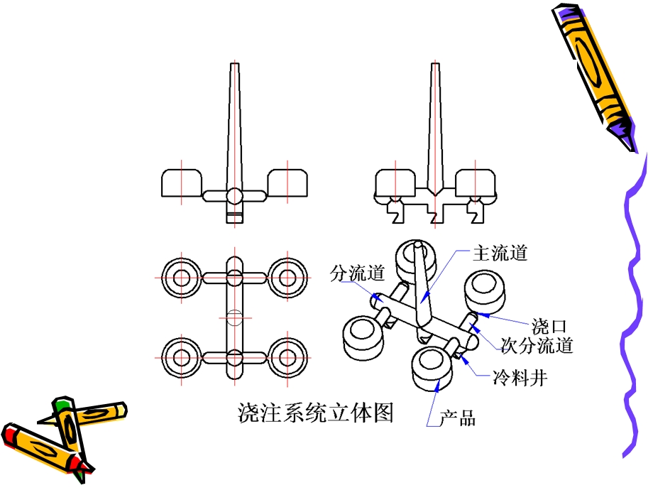 浇注系统设计(一)课件.ppt_第3页