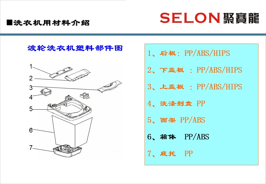 洗衣机用改性材料介绍课件.ppt_第2页