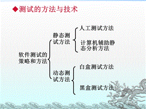 黑盒测试及其测试实例课件.ppt