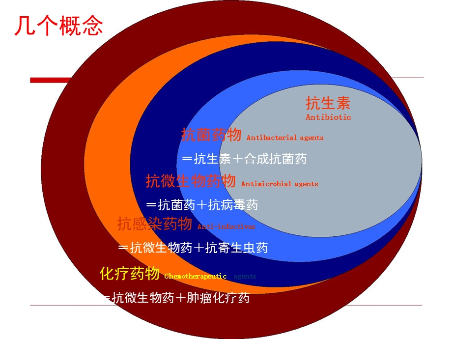 抗菌药物特点及临床使用课件.ppt_第2页