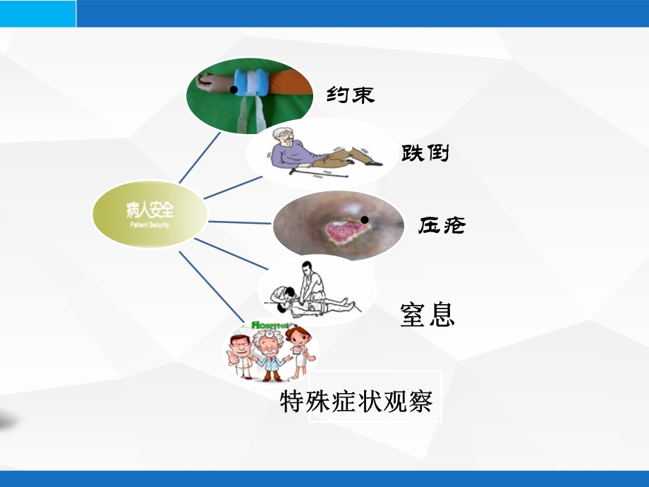 护工职业陪伴培训之护理安全课件.pptx_第2页