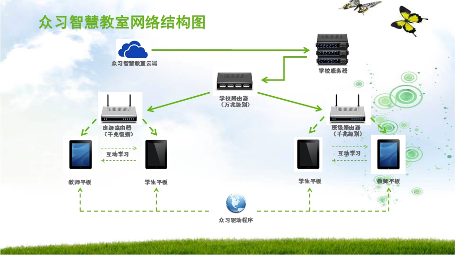 智慧课堂功能介绍课件.ppt_第2页