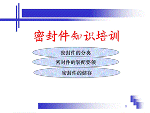 橡胶密封件知识资料课件.ppt