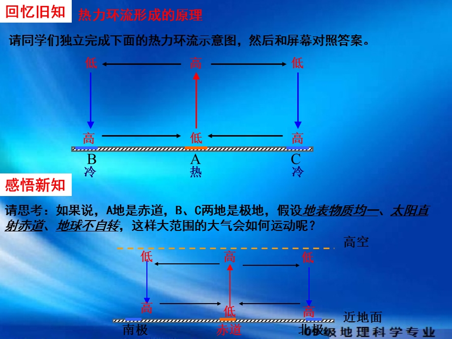 气压带和风带的季节性移动课件.ppt_第2页