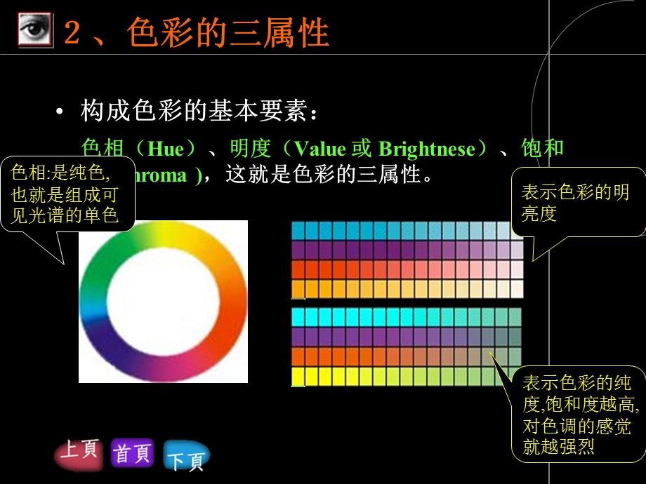 版式设计中的色彩理论课件.ppt_第3页