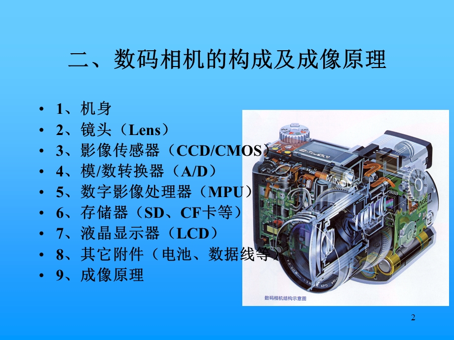 数码相机简介课件.ppt_第2页