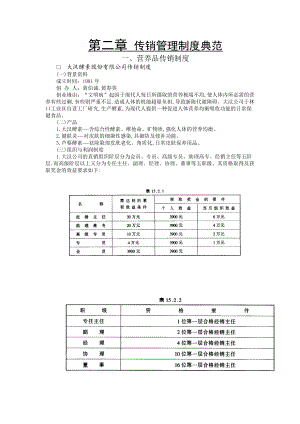 某营养品公司传销管理制度典范.docx