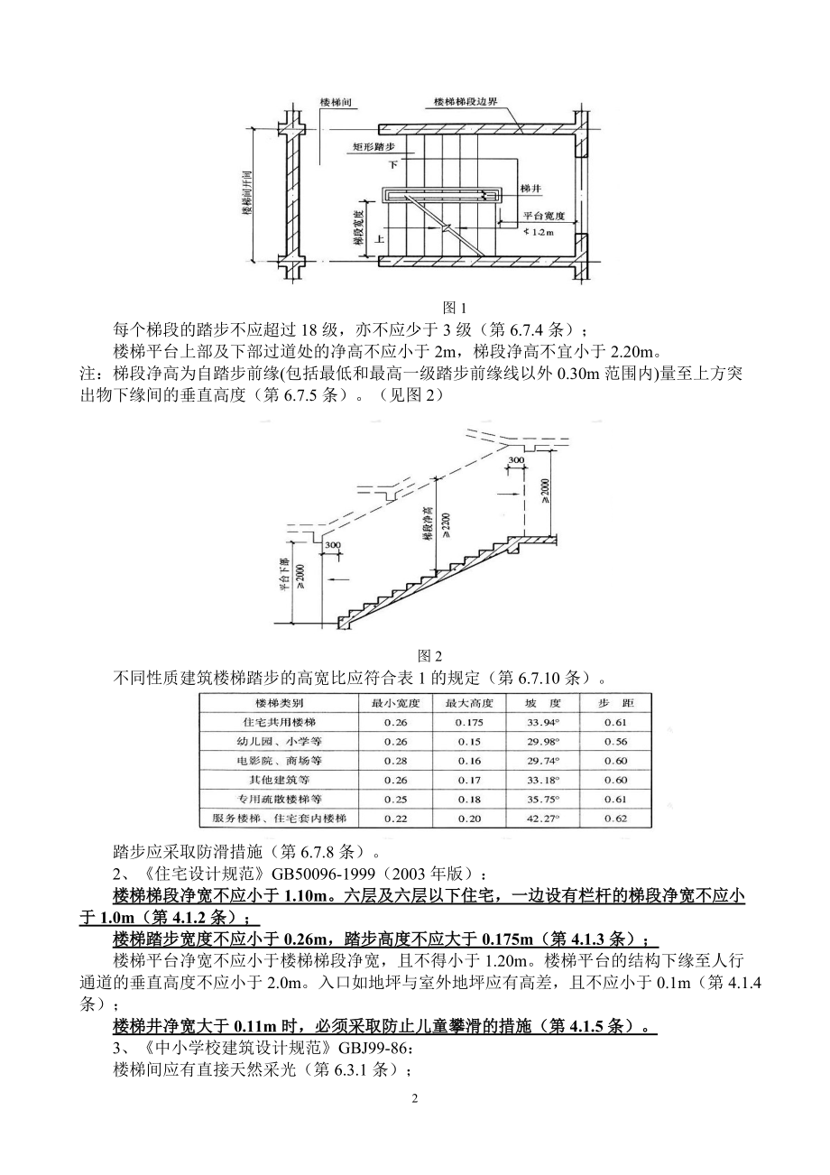 民用建筑栏杆、玻璃的规范性条文.docx_第2页