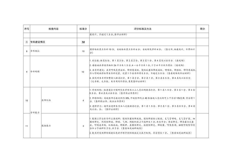 呼吸内科专业医疗质量控制中心评选标准.docx_第3页