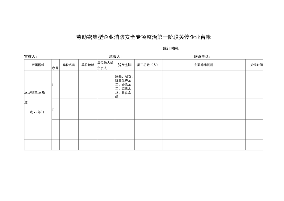 劳动密集型企业消防安全专项整治第一阶段关停企业台帐.docx_第1页