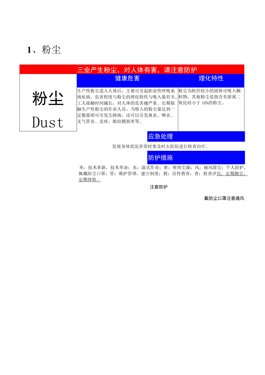 职业病危害因素告知卡汇编.docx_第2页