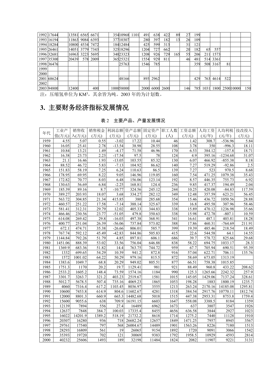 某集团的核心能力与发展战略研究分析.docx_第3页