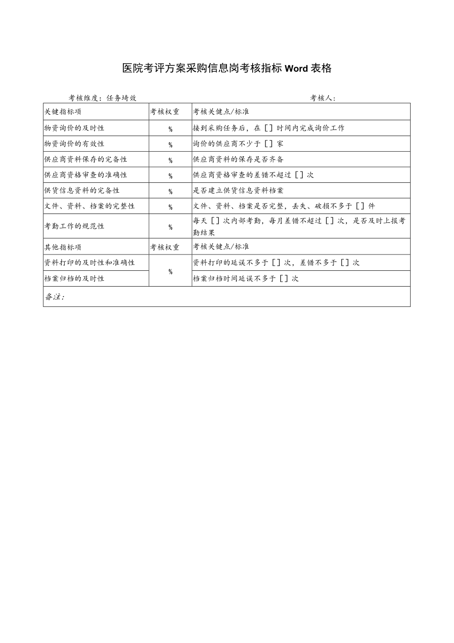 医院考评方案采购信息岗考核指标Word表格.docx_第1页