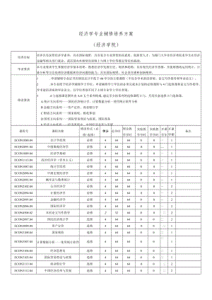 经济学专业辅修培养方案经济学院.docx