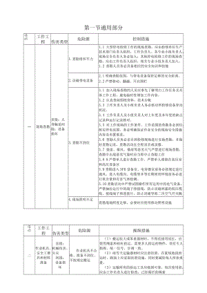 变电站工程施工危险点辨识及预控措施.docx