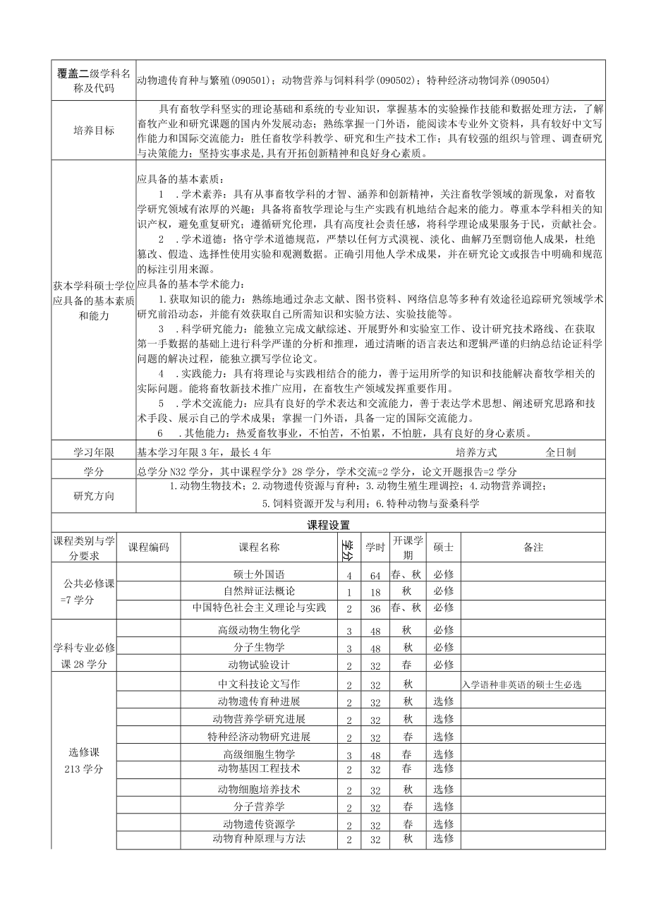 畜牧学学科学术型博士研究生培养方案.docx_第3页