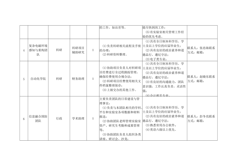 科研助理岗位基本情况汇总表.docx_第2页