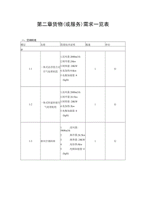 第二章货物或服务需求一览表.docx