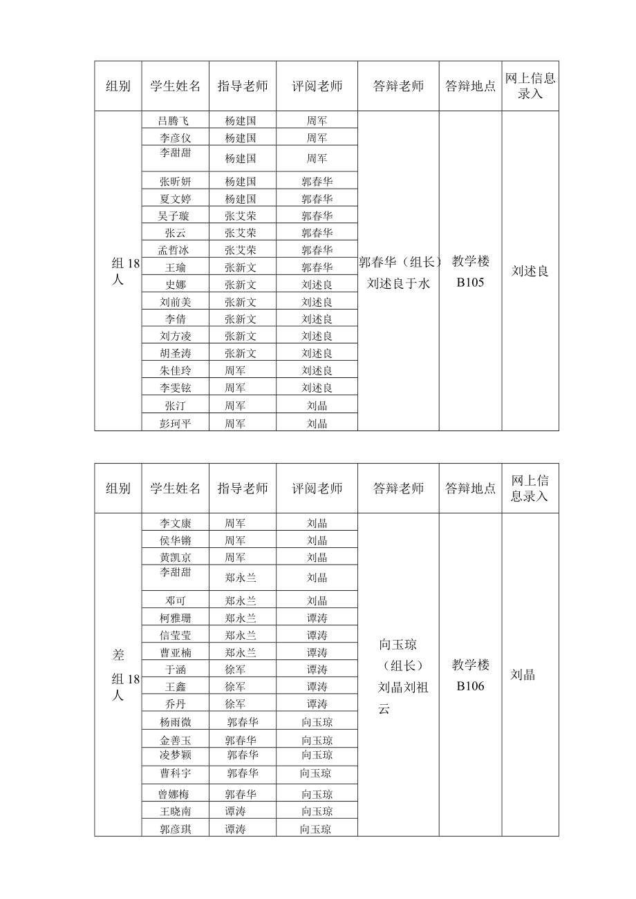 公管院2013级行政系本科生毕业论文答辩安排.docx_第2页