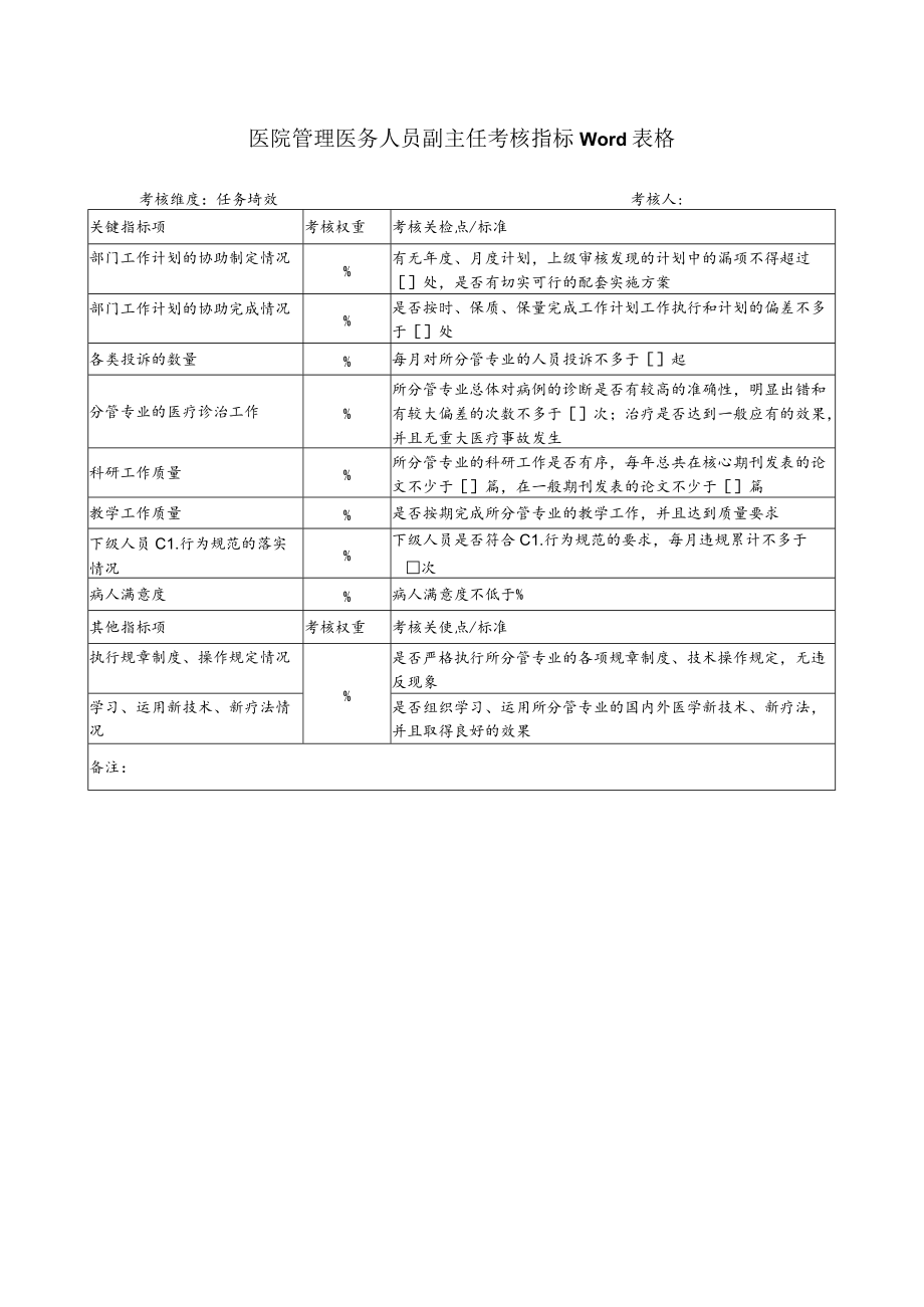 医院管理医务人员副主任考核指标Word表格.docx_第1页