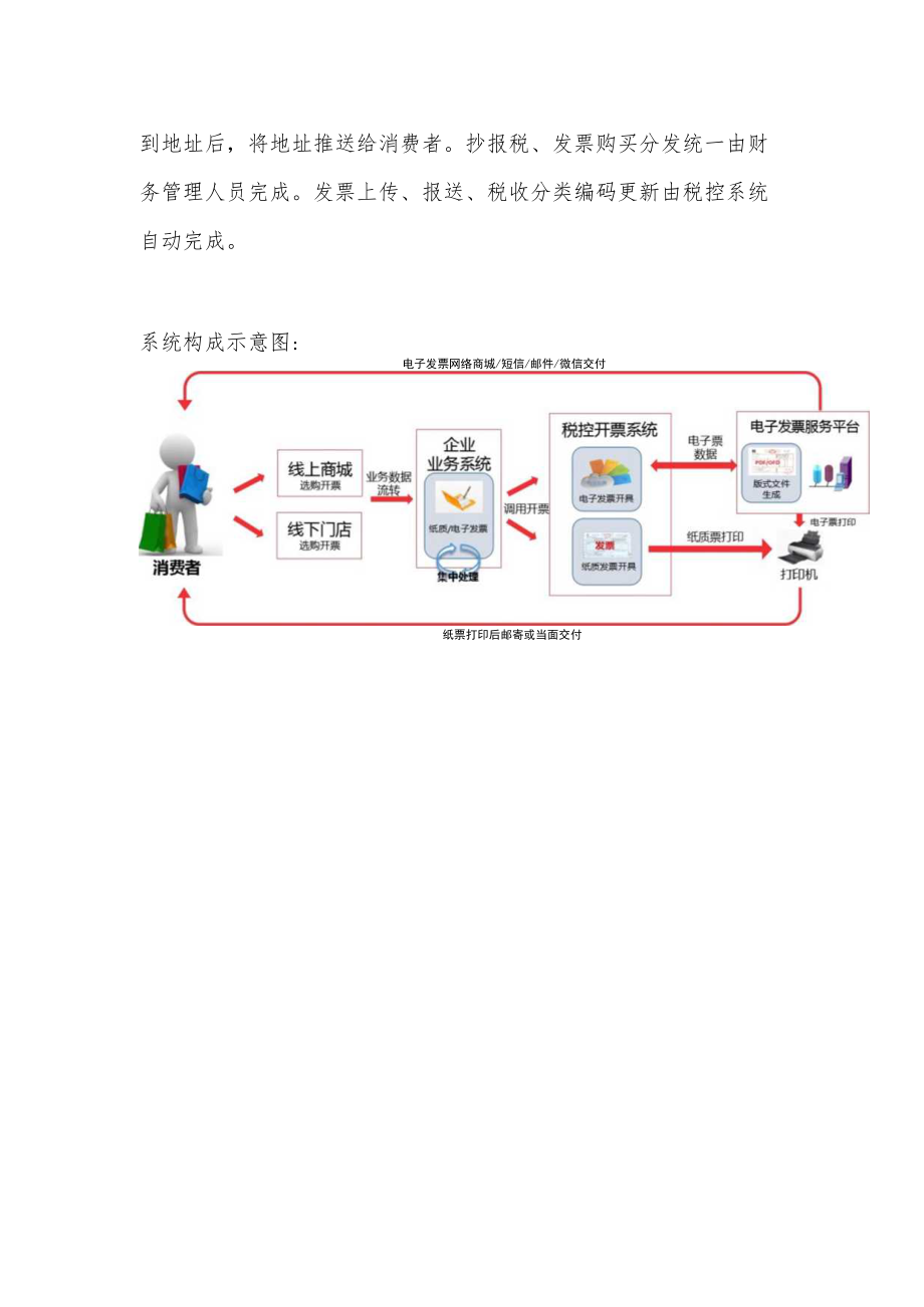 六路商圈明品明味街增值税发票一体化解决方案.docx_第3页